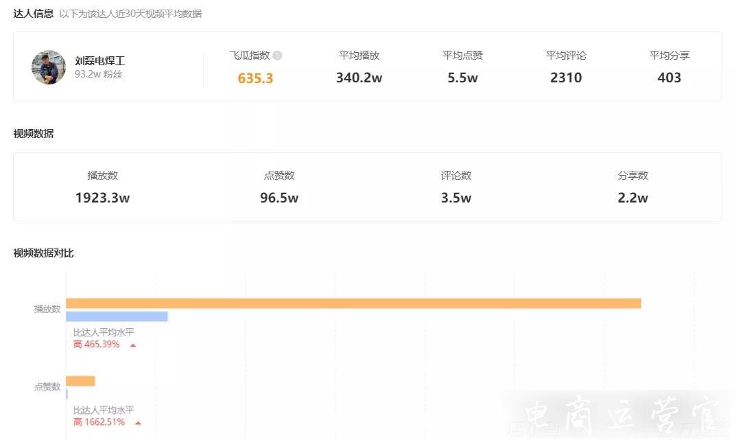 兩個(gè)月漲粉近百萬-普通人如何[0成本]漲粉?